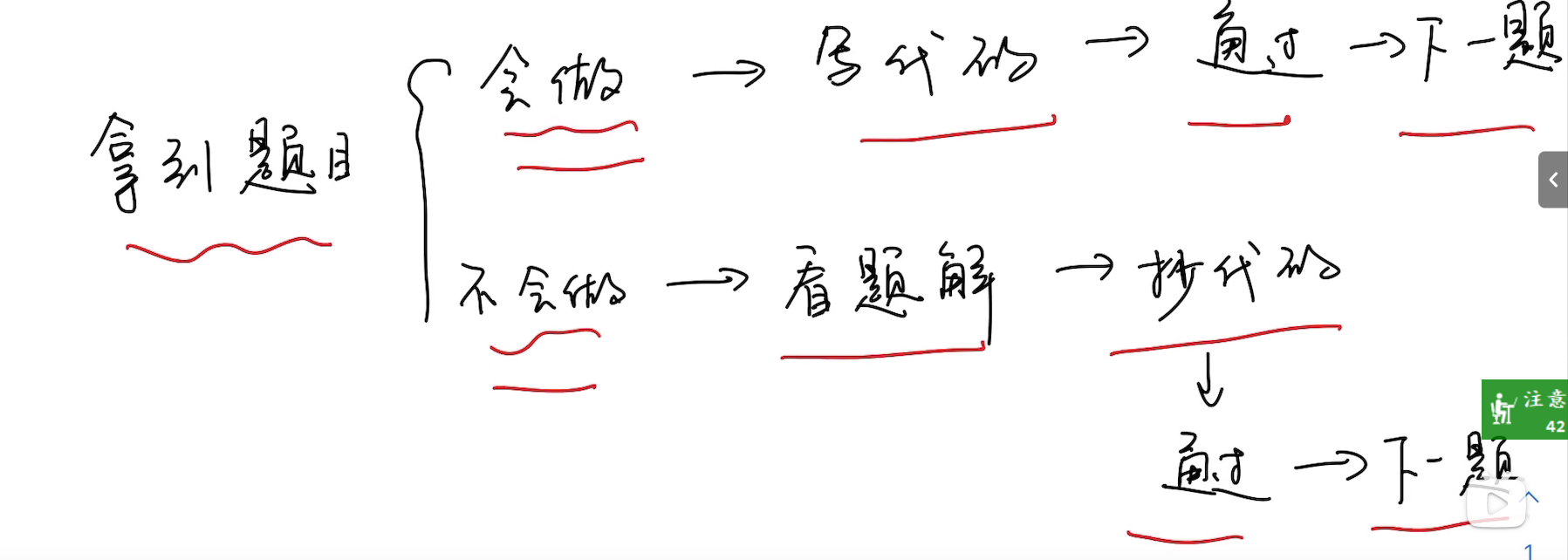 [饲养员刷leetcode笔记]一、如何学，如何刷leetcode