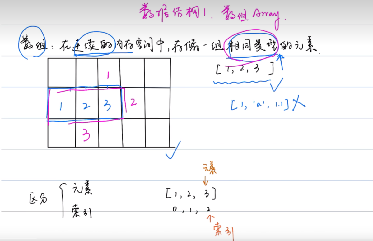 [饲养员刷leetcode]笔记三、数组Array