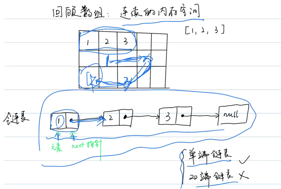 [饲养员刷leetcode]笔记四、链表 Linked List